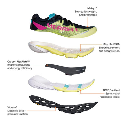 MTL SpeedArc Peak - US 8280